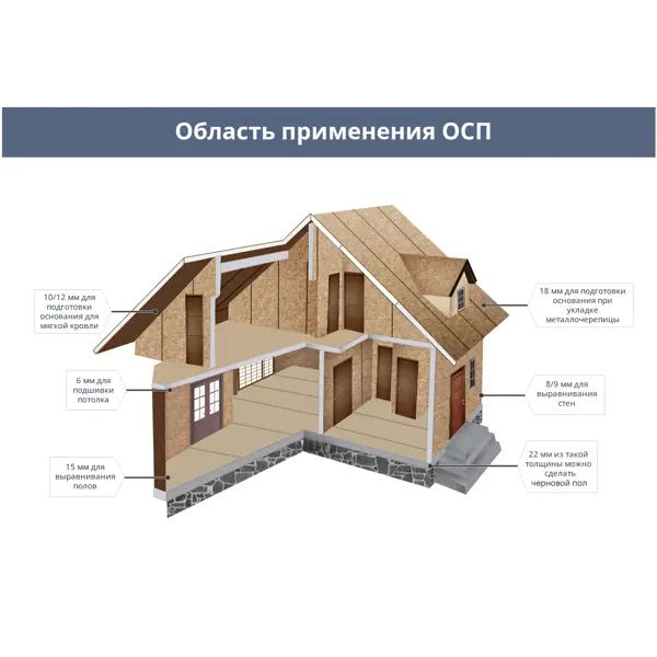Плита ОСП-3 Ultralam 15 мм 2500x1250 мм 3.125 м2 - изображение 8